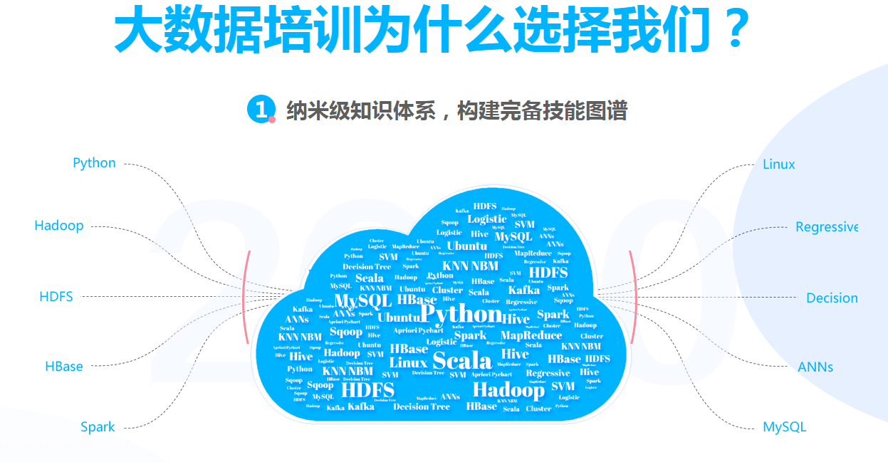 2023大数据零基础入门开发视频培训教程百度云下载